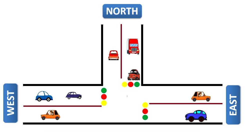 Three way Traffic Light Control using PLC