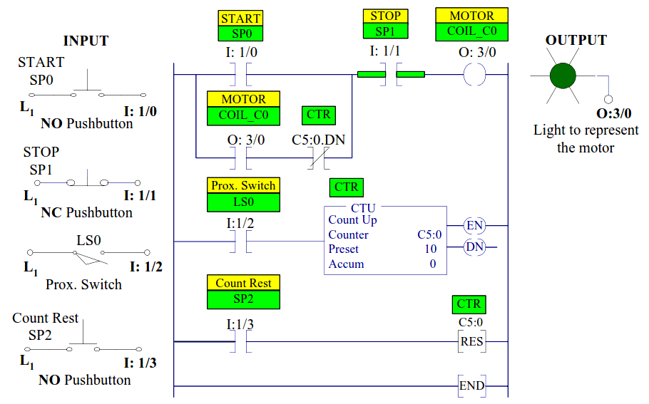 A Simple Counter Application in PLC