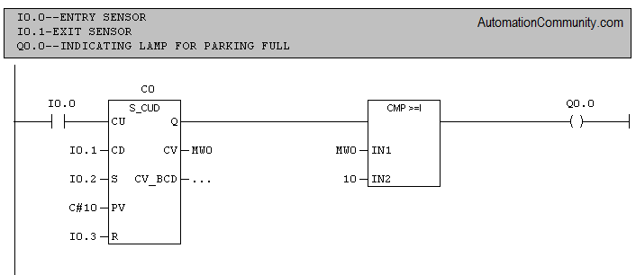 Car Parking PLC Program