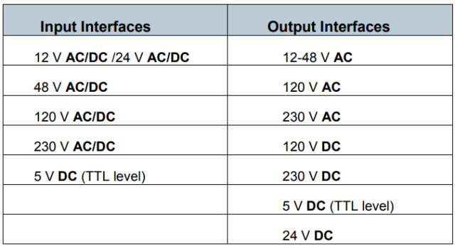 Discrete AC Input Modules - Automation Community