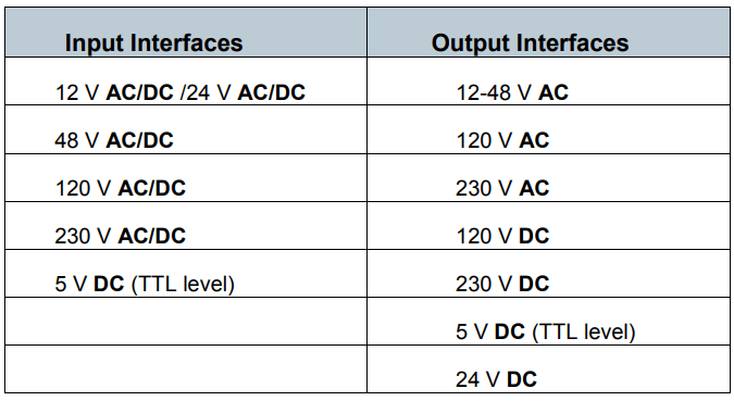 Discrete IO Modules