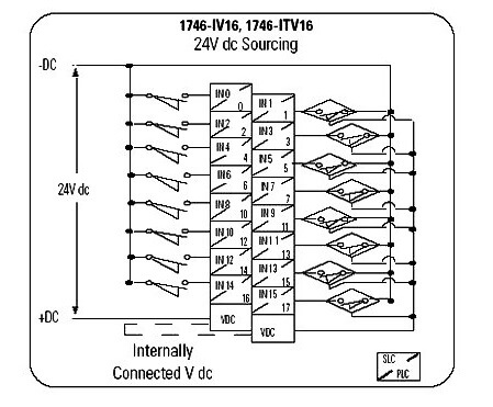 Input circuits of a typical DC discrete input module 