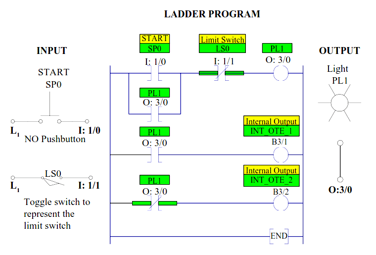 Ladder-diagram-with-NO-and-NC-contacts
