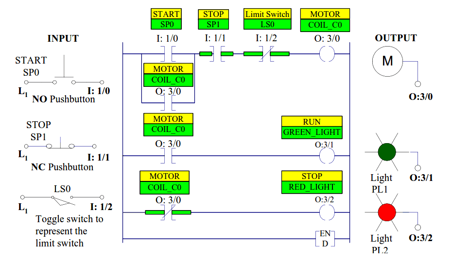 Limit Switch PLC Program