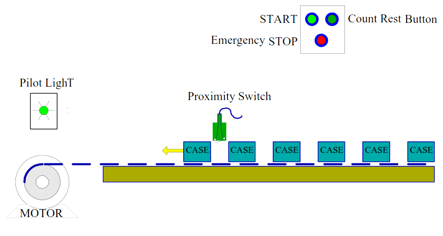 PLC Counter Example