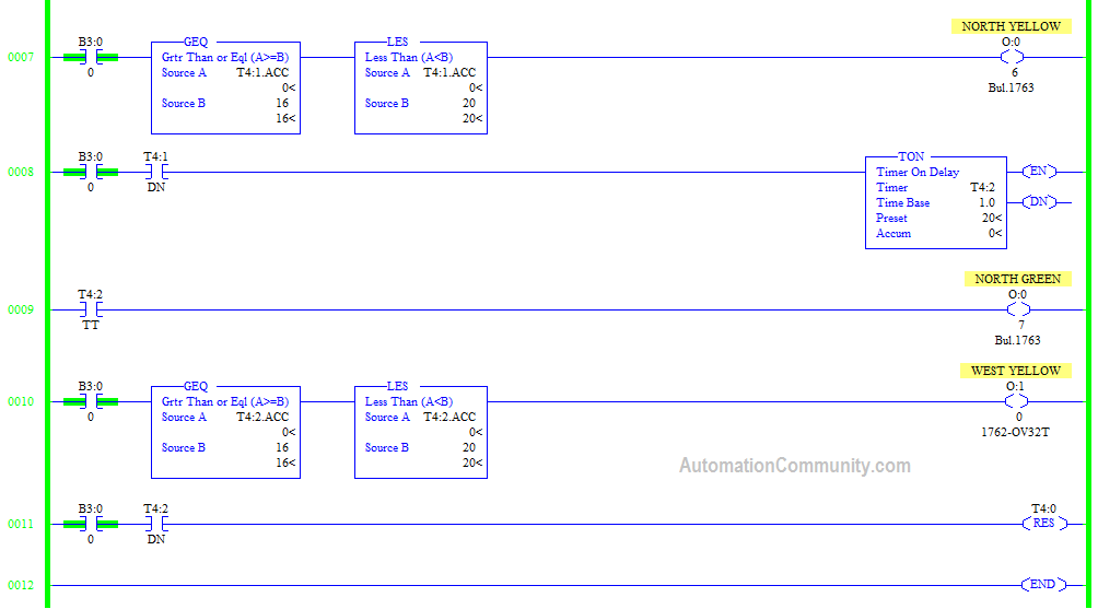 PLC ladder diagram for traffic light control