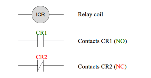 Relay Symbol with NO and NC contacts

