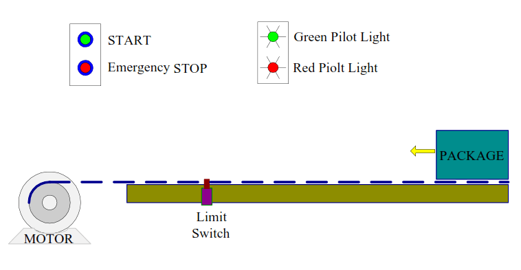 Stop Start and Limit Switch PLC Logic