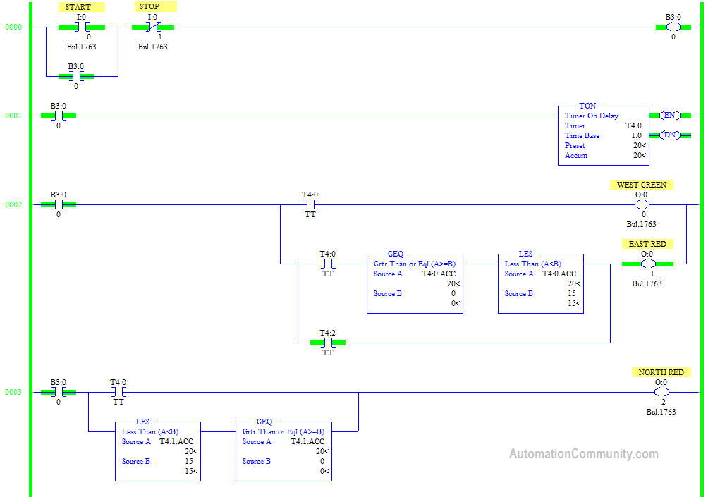 Three way Traffic Light Control using PLC