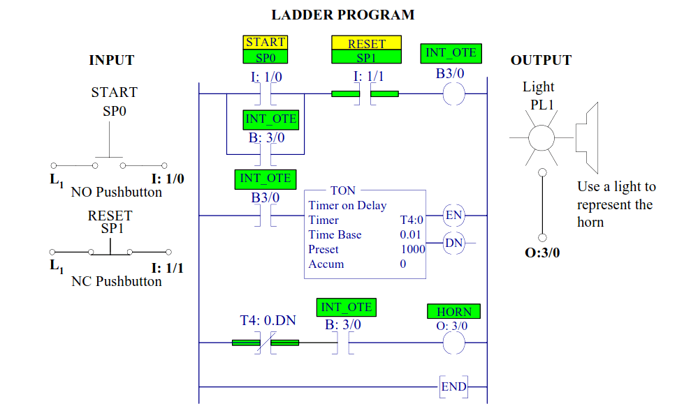 Warning Signal Ladder Logic