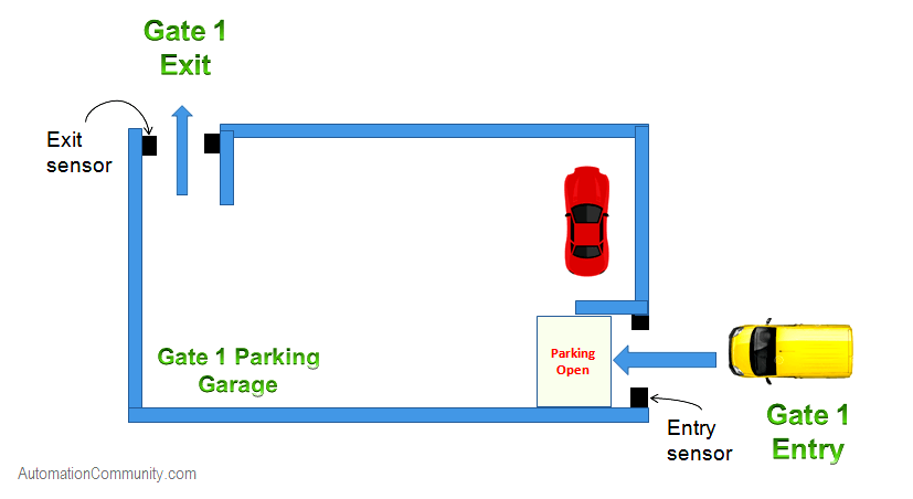 Write ladder logic for Car parking Program