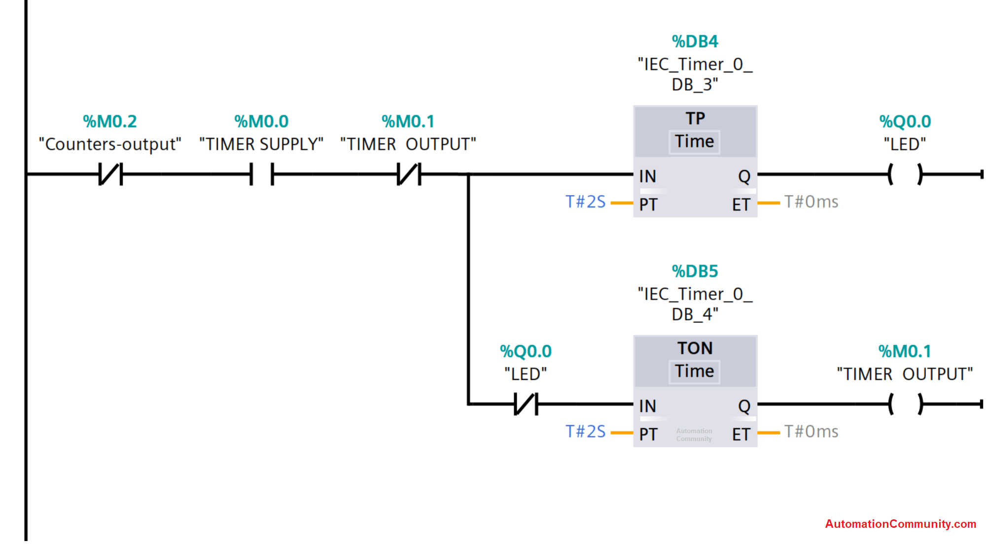 plc programming