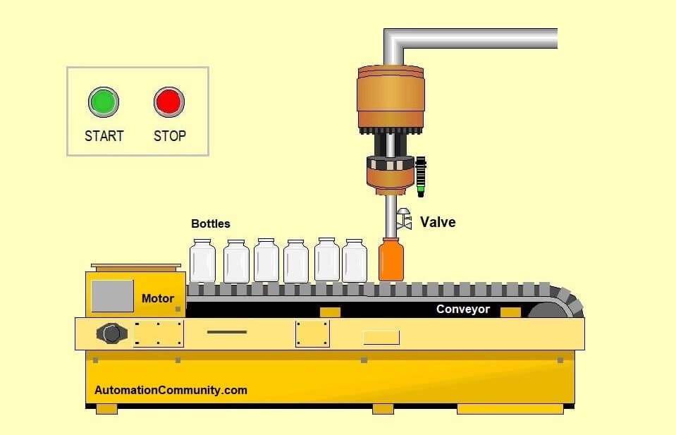 Gap Filling Examples For Class 10