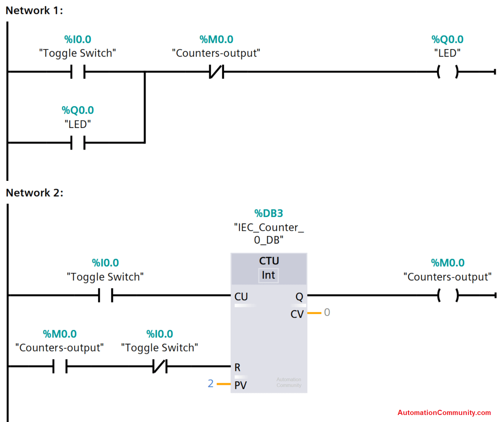 Using Ladder Diagram My Xxx Hot Girl