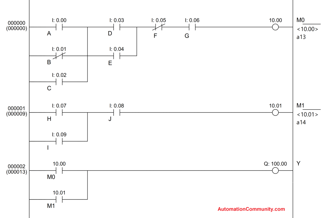 Example Programs OMRON PLC Automation Community