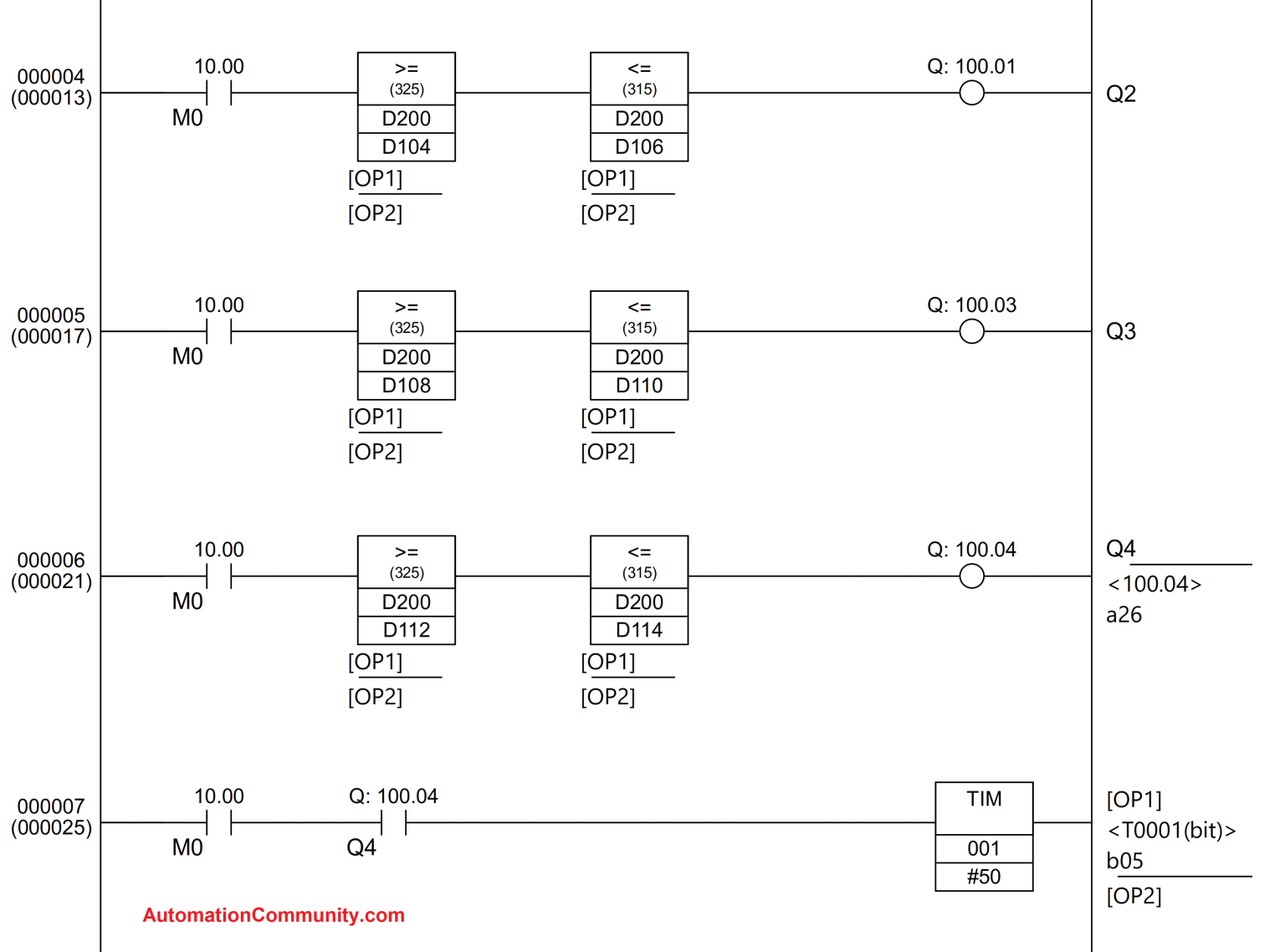 Build The PLC Programming Ladder Logic Example Program