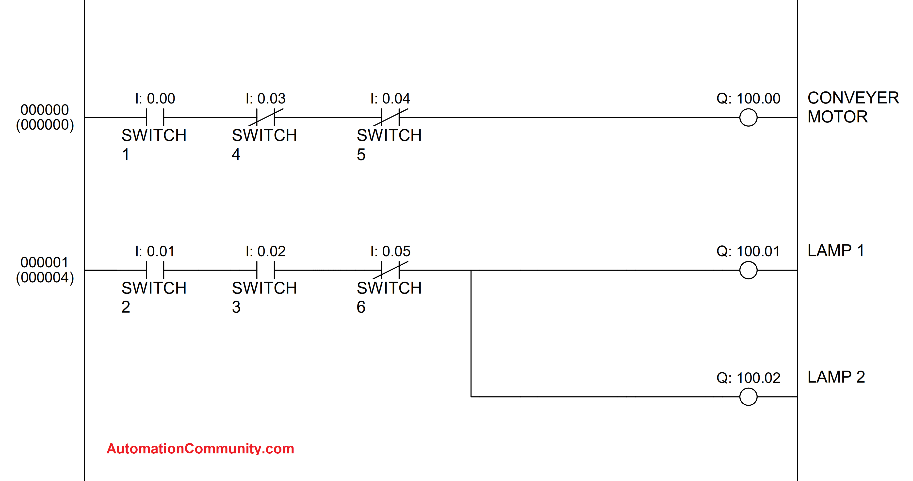 Omron PLC Program Example For Beginners