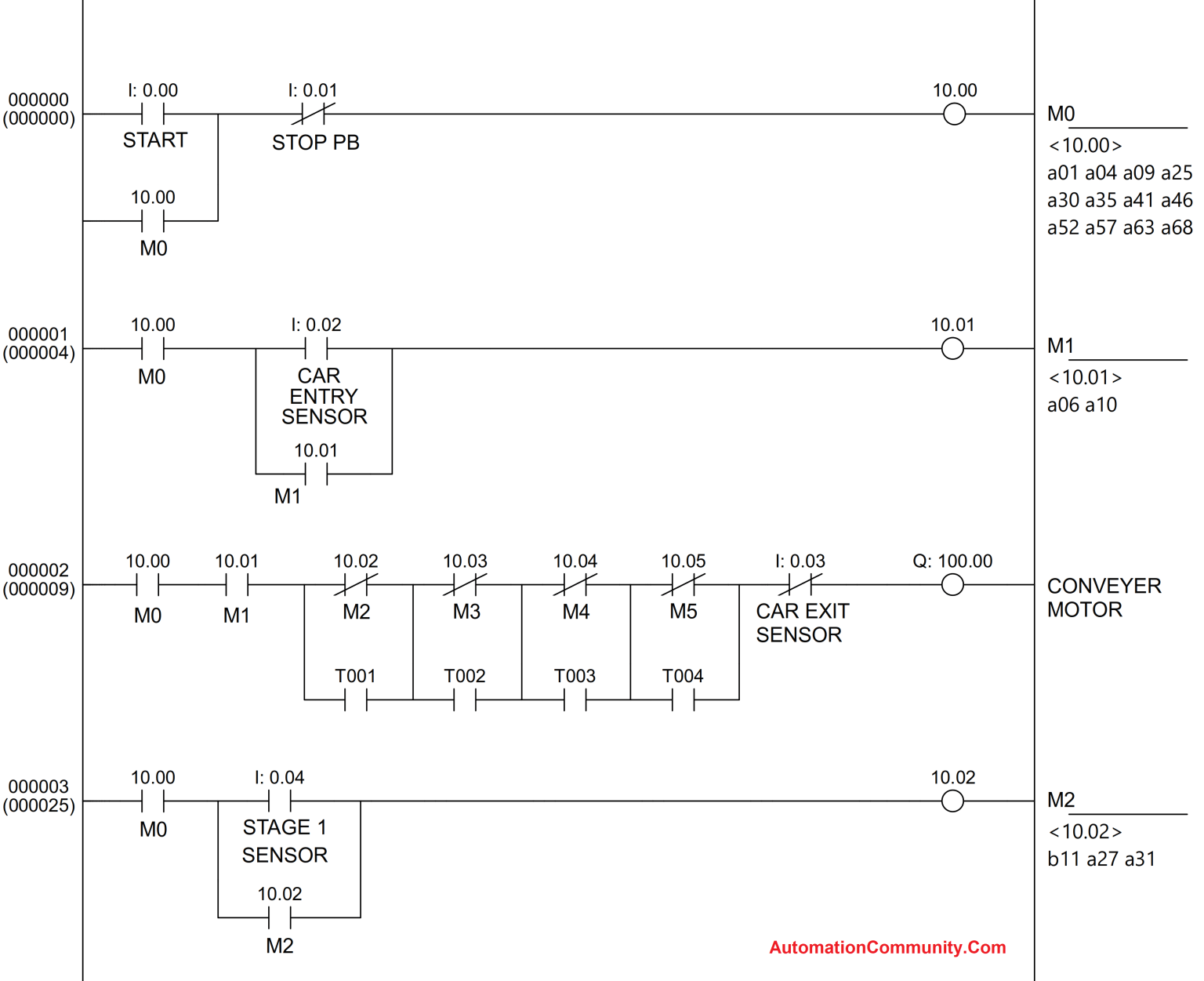 PLC Automatic Car Washing System Project - Ladder Diagram