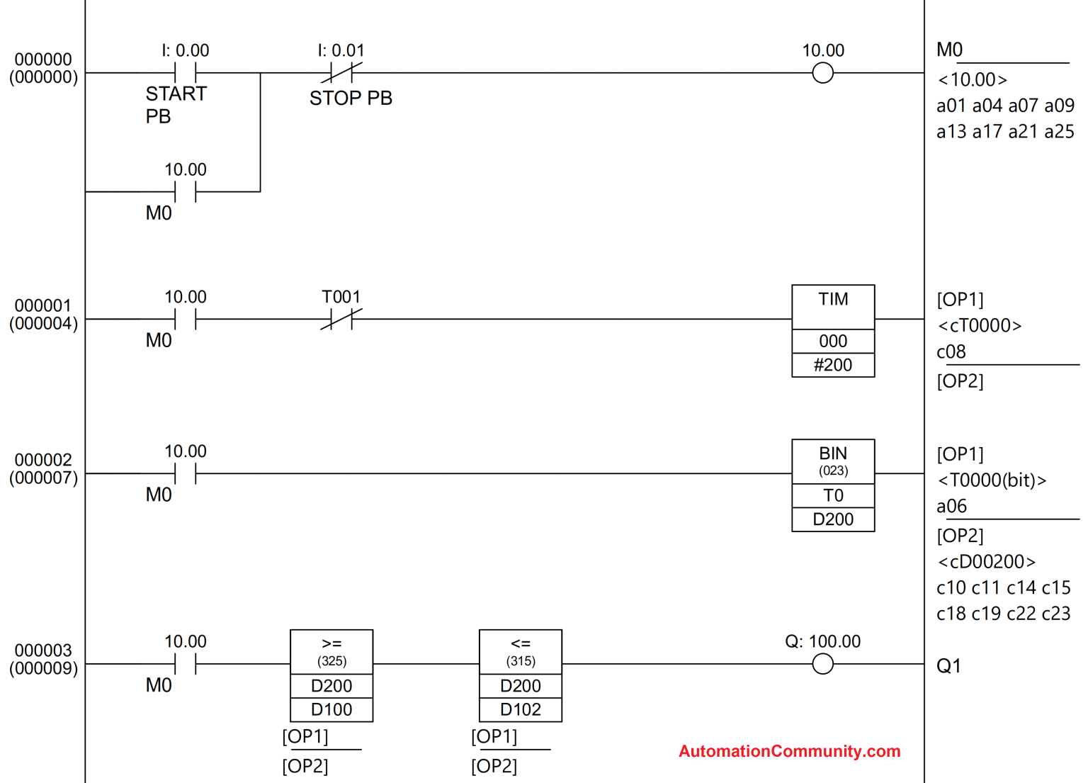 Build the PLC Programming Ladder Logic Example Program