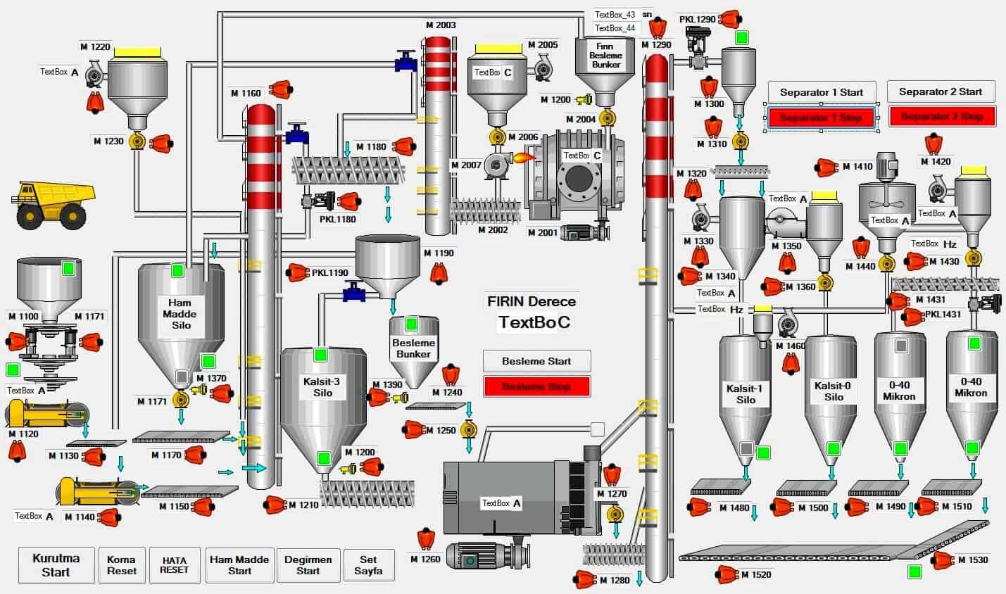Forum - SCADA - Automation Community