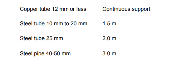Guidelines for Impulse Pipe Laying